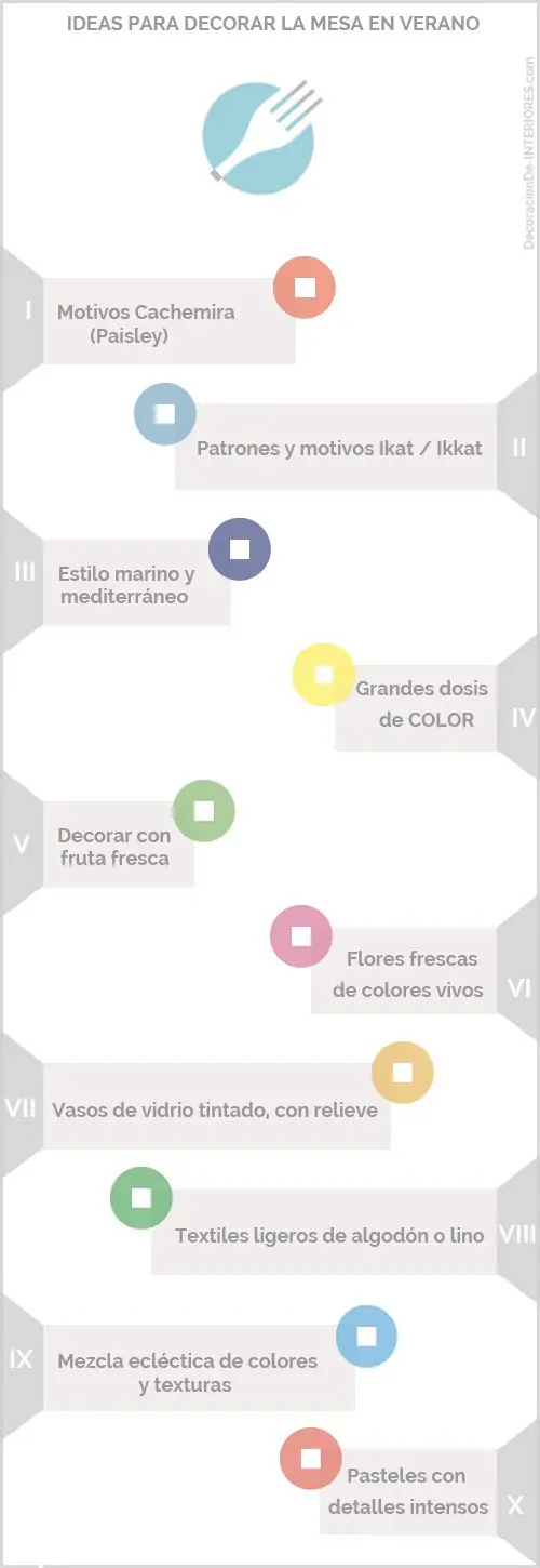 10 ideas para decorar la mesa en verano | DecoracionDe-INTERIORES.com